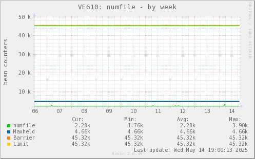 VE610: numfile
